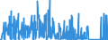 CN 8711 /Exports /Unit = Prices (Euro/ton) /Partner: Nigeria /Reporter: Eur27_2020 /8711:Motorcycles, Incl. Mopeds, and Cycles Fitted With an Auxiliary Motor, With or Without Side-cars; Side-cars