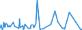 CN 8711 /Exports /Unit = Prices (Euro/ton) /Partner: Centr.africa /Reporter: Eur27_2020 /8711:Motorcycles, Incl. Mopeds, and Cycles Fitted With an Auxiliary Motor, With or Without Side-cars; Side-cars