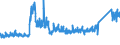 CN 8712 /Exports /Unit = Prices (Euro/ton) /Partner: France /Reporter: Eur27_2020 /8712:Bicycles and Other Cycles, Incl. Delivery Tricycles, not Motorised