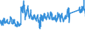 CN 8712 /Exports /Unit = Prices (Euro/ton) /Partner: Netherlands /Reporter: Eur27_2020 /8712:Bicycles and Other Cycles, Incl. Delivery Tricycles, not Motorised