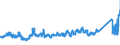 CN 8712 /Exports /Unit = Prices (Euro/ton) /Partner: Germany /Reporter: Eur27_2020 /8712:Bicycles and Other Cycles, Incl. Delivery Tricycles, not Motorised