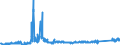 CN 8712 /Exports /Unit = Prices (Euro/ton) /Partner: United Kingdom /Reporter: Eur27_2020 /8712:Bicycles and Other Cycles, Incl. Delivery Tricycles, not Motorised