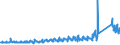 CN 8712 /Exports /Unit = Prices (Euro/ton) /Partner: Ireland /Reporter: Eur27_2020 /8712:Bicycles and Other Cycles, Incl. Delivery Tricycles, not Motorised