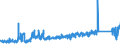 CN 8712 /Exports /Unit = Prices (Euro/ton) /Partner: Denmark /Reporter: Eur27_2020 /8712:Bicycles and Other Cycles, Incl. Delivery Tricycles, not Motorised