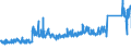CN 8712 /Exports /Unit = Prices (Euro/ton) /Partner: Spain /Reporter: Eur27_2020 /8712:Bicycles and Other Cycles, Incl. Delivery Tricycles, not Motorised