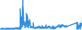 CN 8712 /Exports /Unit = Prices (Euro/ton) /Partner: Luxembourg /Reporter: Eur27_2020 /8712:Bicycles and Other Cycles, Incl. Delivery Tricycles, not Motorised