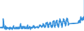 CN 8712 /Exports /Unit = Prices (Euro/ton) /Partner: Finland /Reporter: Eur27_2020 /8712:Bicycles and Other Cycles, Incl. Delivery Tricycles, not Motorised