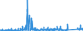 CN 8712 /Exports /Unit = Prices (Euro/ton) /Partner: Malta /Reporter: Eur27_2020 /8712:Bicycles and Other Cycles, Incl. Delivery Tricycles, not Motorised