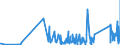 CN 8712 /Exports /Unit = Prices (Euro/ton) /Partner: Armenia /Reporter: Eur27_2020 /8712:Bicycles and Other Cycles, Incl. Delivery Tricycles, not Motorised