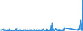 CN 8712 /Exports /Unit = Prices (Euro/ton) /Partner: Azerbaijan /Reporter: Eur27_2020 /8712:Bicycles and Other Cycles, Incl. Delivery Tricycles, not Motorised