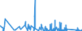 CN 8712 /Exports /Unit = Prices (Euro/ton) /Partner: Libya /Reporter: Eur27_2020 /8712:Bicycles and Other Cycles, Incl. Delivery Tricycles, not Motorised