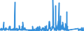 CN 8712 /Exports /Unit = Prices (Euro/ton) /Partner: Cape Verde /Reporter: Eur27_2020 /8712:Bicycles and Other Cycles, Incl. Delivery Tricycles, not Motorised