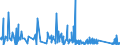 CN 8712 /Exports /Unit = Prices (Euro/ton) /Partner: Guinea Biss. /Reporter: Eur27_2020 /8712:Bicycles and Other Cycles, Incl. Delivery Tricycles, not Motorised