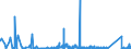 CN 8712 /Exports /Unit = Prices (Euro/ton) /Partner: Sierra Leone /Reporter: Eur27_2020 /8712:Bicycles and Other Cycles, Incl. Delivery Tricycles, not Motorised