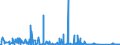 CN 8712 /Exports /Unit = Prices (Euro/ton) /Partner: Ivory Coast /Reporter: Eur27_2020 /8712:Bicycles and Other Cycles, Incl. Delivery Tricycles, not Motorised