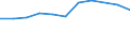 CN 87139000 /Exports /Unit = Prices (Euro/ton) /Partner: Belgium/Luxembourg /Reporter: Eur27 /87139000:Carriages for Disabled Persons, Motorised or Otherwise Mechanically Propelled (Excl. Specially Designed Motor Vehicles and Bicycles)