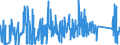 CN 87139000 /Exports /Unit = Prices (Euro/suppl. units) /Partner: Estonia /Reporter: Eur27_2020 /87139000:Carriages for Disabled Persons, Motorised or Otherwise Mechanically Propelled (Excl. Specially Designed Motor Vehicles and Bicycles)