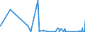 CN 87139000 /Exports /Unit = Prices (Euro/suppl. units) /Partner: Guinea /Reporter: Eur27_2020 /87139000:Carriages for Disabled Persons, Motorised or Otherwise Mechanically Propelled (Excl. Specially Designed Motor Vehicles and Bicycles)