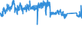 CN 8713 /Exports /Unit = Prices (Euro/ton) /Partner: France /Reporter: Eur27_2020 /8713:Carriages for Disabled Persons, Whether or not Motorised or Otherwise Mechanically Propelled (Excl. Specially Designed Motor Vehicles and Bicycles)