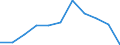 CN 8713 /Exports /Unit = Prices (Euro/ton) /Partner: Belgium/Luxembourg /Reporter: Eur27 /8713:Carriages for Disabled Persons, Whether or not Motorised or Otherwise Mechanically Propelled (Excl. Specially Designed Motor Vehicles and Bicycles)