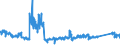 CN 8713 /Exports /Unit = Prices (Euro/ton) /Partner: Germany /Reporter: Eur27_2020 /8713:Carriages for Disabled Persons, Whether or not Motorised or Otherwise Mechanically Propelled (Excl. Specially Designed Motor Vehicles and Bicycles)