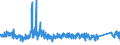 CN 8713 /Exports /Unit = Prices (Euro/ton) /Partner: Finland /Reporter: Eur27_2020 /8713:Carriages for Disabled Persons, Whether or not Motorised or Otherwise Mechanically Propelled (Excl. Specially Designed Motor Vehicles and Bicycles)