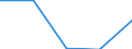 CN 8713 /Exports /Unit = Prices (Euro/ton) /Partner: Yugoslavia /Reporter: Eur27 /8713:Carriages for Disabled Persons, Whether or not Motorised or Otherwise Mechanically Propelled (Excl. Specially Designed Motor Vehicles and Bicycles)