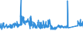 CN 8713 /Exports /Unit = Prices (Euro/ton) /Partner: Poland /Reporter: Eur27_2020 /8713:Carriages for Disabled Persons, Whether or not Motorised or Otherwise Mechanically Propelled (Excl. Specially Designed Motor Vehicles and Bicycles)