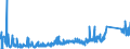 CN 8713 /Exports /Unit = Prices (Euro/ton) /Partner: Russia /Reporter: Eur27_2020 /8713:Carriages for Disabled Persons, Whether or not Motorised or Otherwise Mechanically Propelled (Excl. Specially Designed Motor Vehicles and Bicycles)