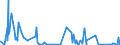 CN 8713 /Exports /Unit = Prices (Euro/ton) /Partner: Sierra Leone /Reporter: Eur27_2020 /8713:Carriages for Disabled Persons, Whether or not Motorised or Otherwise Mechanically Propelled (Excl. Specially Designed Motor Vehicles and Bicycles)