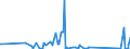 CN 8713 /Exports /Unit = Prices (Euro/ton) /Partner: Equat.guinea /Reporter: Eur27_2020 /8713:Carriages for Disabled Persons, Whether or not Motorised or Otherwise Mechanically Propelled (Excl. Specially Designed Motor Vehicles and Bicycles)