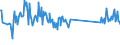 CN 87141010 /Exports /Unit = Prices (Euro/ton) /Partner: Denmark /Reporter: Eur27_2020 /87141010:Brakes and Parts Thereof, of Motorcycles `incl. Mopeds`