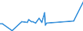 CN 87141010 /Exports /Unit = Prices (Euro/ton) /Partner: Liechtenstein /Reporter: Eur27_2020 /87141010:Brakes and Parts Thereof, of Motorcycles `incl. Mopeds`
