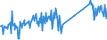 KN 87141040 /Exporte /Einheit = Preise (Euro/Tonne) /Partnerland: Portugal /Meldeland: Eur27_2020 /87141040:Auspufftöpfe `schalldämpfer` und Auspuffrohre, und Teile Davon, für Krafträder `einschl. Mopeds`