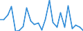 KN 87141040 /Exporte /Einheit = Preise (Euro/Tonne) /Partnerland: Ver.koenigreich(Nordirland) /Meldeland: Eur27_2020 /87141040:Auspufftöpfe `schalldämpfer` und Auspuffrohre, und Teile Davon, für Krafträder `einschl. Mopeds`