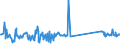 KN 87141040 /Exporte /Einheit = Preise (Euro/Tonne) /Partnerland: Luxemburg /Meldeland: Eur27_2020 /87141040:Auspufftöpfe `schalldämpfer` und Auspuffrohre, und Teile Davon, für Krafträder `einschl. Mopeds`