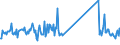 KN 87141040 /Exporte /Einheit = Preise (Euro/Tonne) /Partnerland: San Marino /Meldeland: Eur27_2020 /87141040:Auspufftöpfe `schalldämpfer` und Auspuffrohre, und Teile Davon, für Krafträder `einschl. Mopeds`