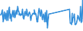 KN 87141040 /Exporte /Einheit = Preise (Euro/Tonne) /Partnerland: Tuerkei /Meldeland: Eur27_2020 /87141040:Auspufftöpfe `schalldämpfer` und Auspuffrohre, und Teile Davon, für Krafträder `einschl. Mopeds`