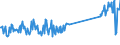 KN 87141040 /Exporte /Einheit = Preise (Euro/Tonne) /Partnerland: Estland /Meldeland: Eur27_2020 /87141040:Auspufftöpfe `schalldämpfer` und Auspuffrohre, und Teile Davon, für Krafträder `einschl. Mopeds`
