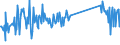 KN 87141040 /Exporte /Einheit = Preise (Euro/Tonne) /Partnerland: Rumaenien /Meldeland: Eur27_2020 /87141040:Auspufftöpfe `schalldämpfer` und Auspuffrohre, und Teile Davon, für Krafträder `einschl. Mopeds`