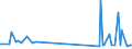 KN 87141040 /Exporte /Einheit = Preise (Euro/Tonne) /Partnerland: Albanien /Meldeland: Eur27_2020 /87141040:Auspufftöpfe `schalldämpfer` und Auspuffrohre, und Teile Davon, für Krafträder `einschl. Mopeds`