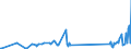 KN 87141040 /Exporte /Einheit = Preise (Euro/Tonne) /Partnerland: Georgien /Meldeland: Eur27_2020 /87141040:Auspufftöpfe `schalldämpfer` und Auspuffrohre, und Teile Davon, für Krafträder `einschl. Mopeds`