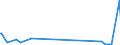 KN 87141040 /Exporte /Einheit = Preise (Euro/Tonne) /Partnerland: Aserbaidschan /Meldeland: Eur27_2020 /87141040:Auspufftöpfe `schalldämpfer` und Auspuffrohre, und Teile Davon, für Krafträder `einschl. Mopeds`