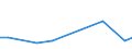 KN 87141040 /Exporte /Einheit = Preise (Euro/Tonne) /Partnerland: Usbekistan /Meldeland: Eur27_2020 /87141040:Auspufftöpfe `schalldämpfer` und Auspuffrohre, und Teile Davon, für Krafträder `einschl. Mopeds`