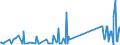 KN 87141040 /Exporte /Einheit = Preise (Euro/Tonne) /Partnerland: Ehem.jug.rep.mazed /Meldeland: Eur27_2020 /87141040:Auspufftöpfe `schalldämpfer` und Auspuffrohre, und Teile Davon, für Krafträder `einschl. Mopeds`
