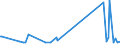 KN 87141040 /Exporte /Einheit = Preise (Euro/Tonne) /Partnerland: Tunesien /Meldeland: Eur27_2020 /87141040:Auspufftöpfe `schalldämpfer` und Auspuffrohre, und Teile Davon, für Krafträder `einschl. Mopeds`