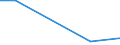 KN 87141040 /Exporte /Einheit = Preise (Euro/Tonne) /Partnerland: Seychellen /Meldeland: Eur27_2020 /87141040:Auspufftöpfe `schalldämpfer` und Auspuffrohre, und Teile Davon, für Krafträder `einschl. Mopeds`