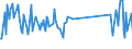 KN 87141040 /Exporte /Einheit = Preise (Euro/Tonne) /Partnerland: Madagaskar /Meldeland: Eur27_2020 /87141040:Auspufftöpfe `schalldämpfer` und Auspuffrohre, und Teile Davon, für Krafträder `einschl. Mopeds`