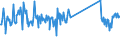 KN 87141040 /Exporte /Einheit = Preise (Euro/Tonne) /Partnerland: Usa /Meldeland: Eur27_2020 /87141040:Auspufftöpfe `schalldämpfer` und Auspuffrohre, und Teile Davon, für Krafträder `einschl. Mopeds`