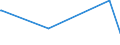 KN 87141040 /Exporte /Einheit = Preise (Euro/Tonne) /Partnerland: Groenland /Meldeland: Eur27_2020 /87141040:Auspufftöpfe `schalldämpfer` und Auspuffrohre, und Teile Davon, für Krafträder `einschl. Mopeds`